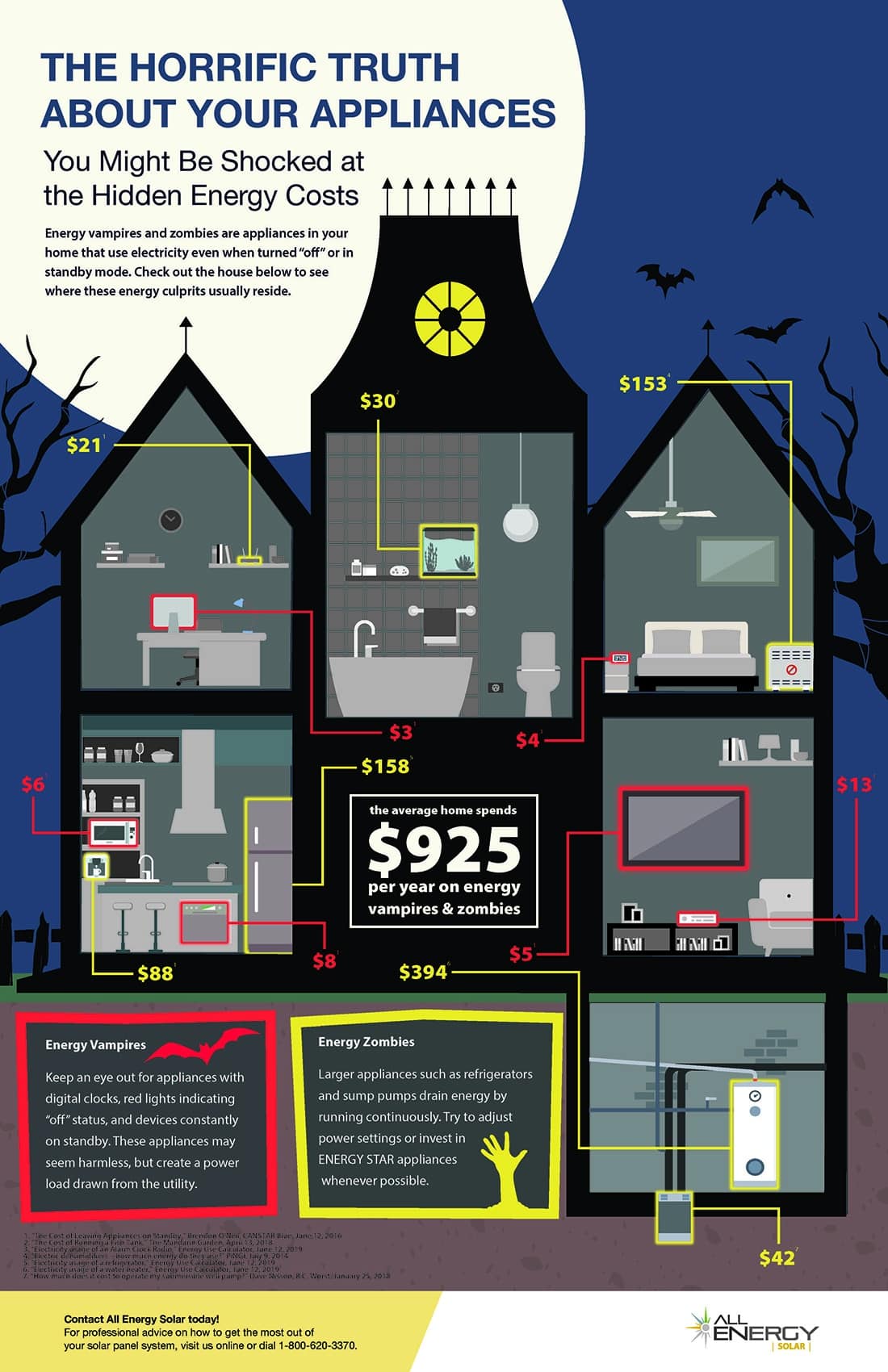 Infographic The Horrific Truth About Your Appliances - Energy Vampires