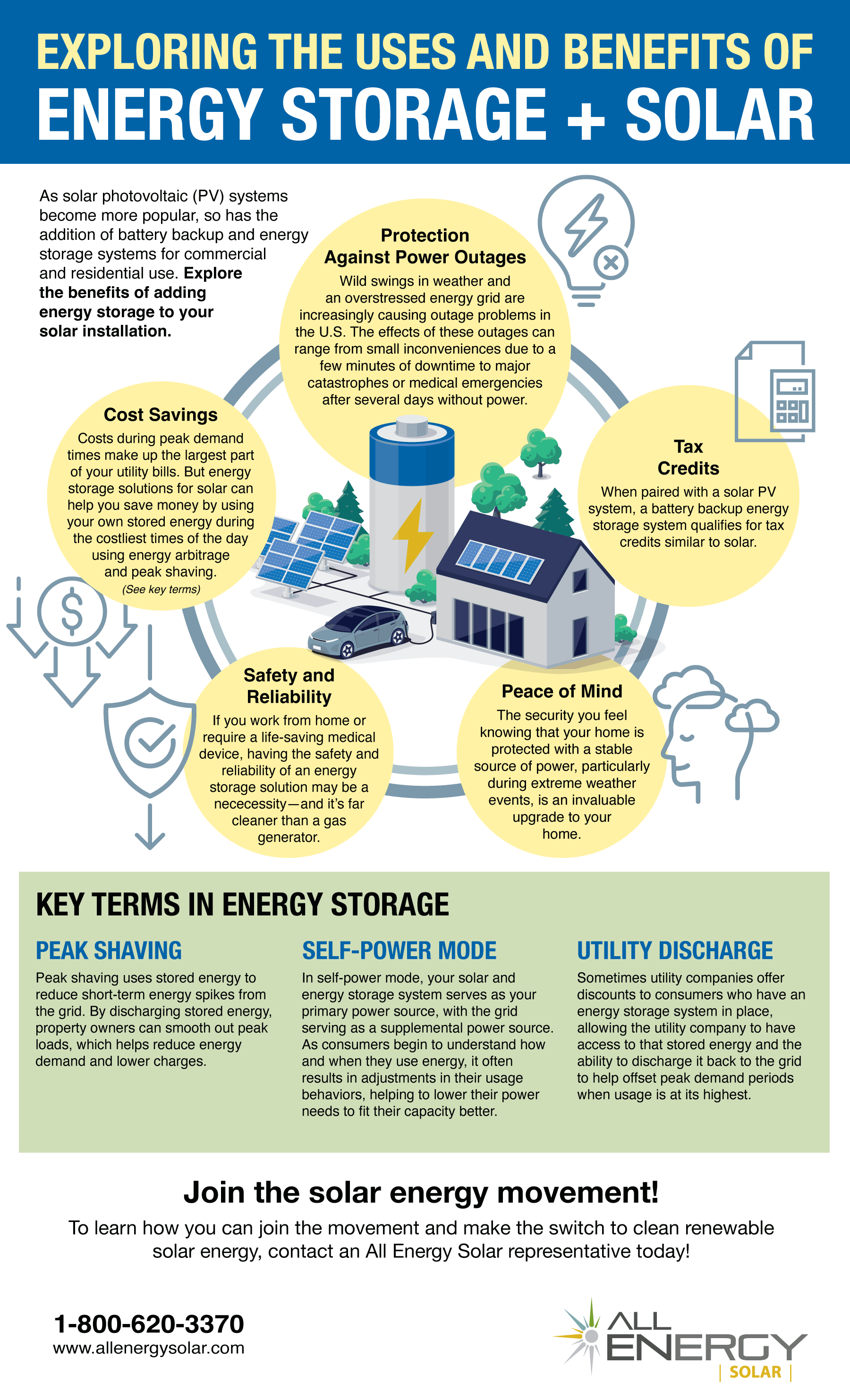Infographic_EnergyStoragePlusSolar