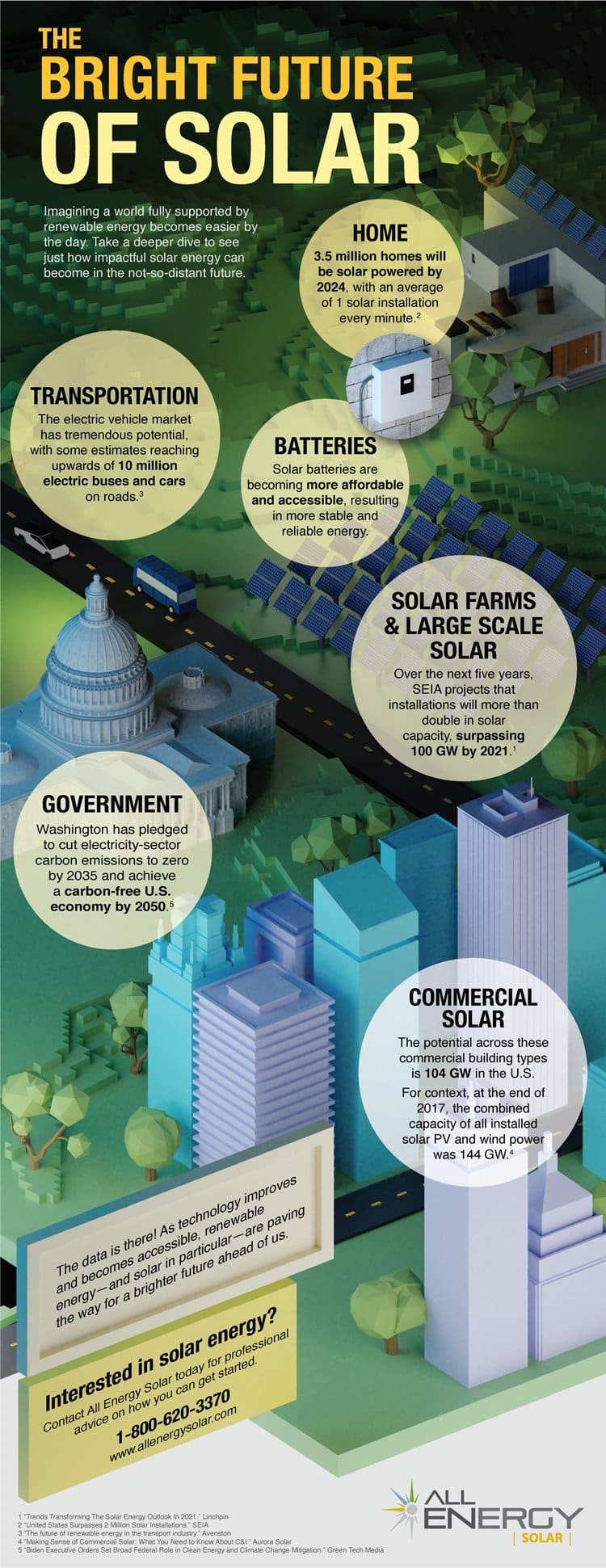Infographic about the future of solar energy and the energy landscape